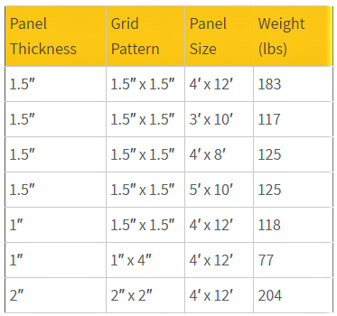 Fiberglass Molded Grating - Hydrocarbon